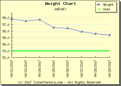 weight chart.png