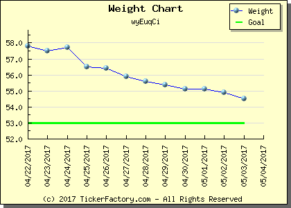 weight chart 12 days.png