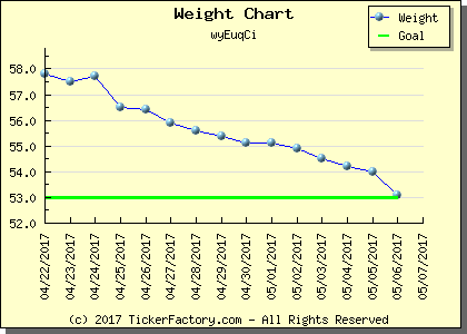 weight loss chart day 15.png
